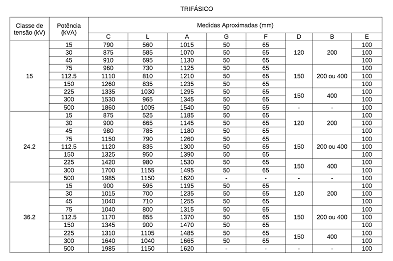 Tabela de medidas Transformadores de distribuição trifásicos - ITB